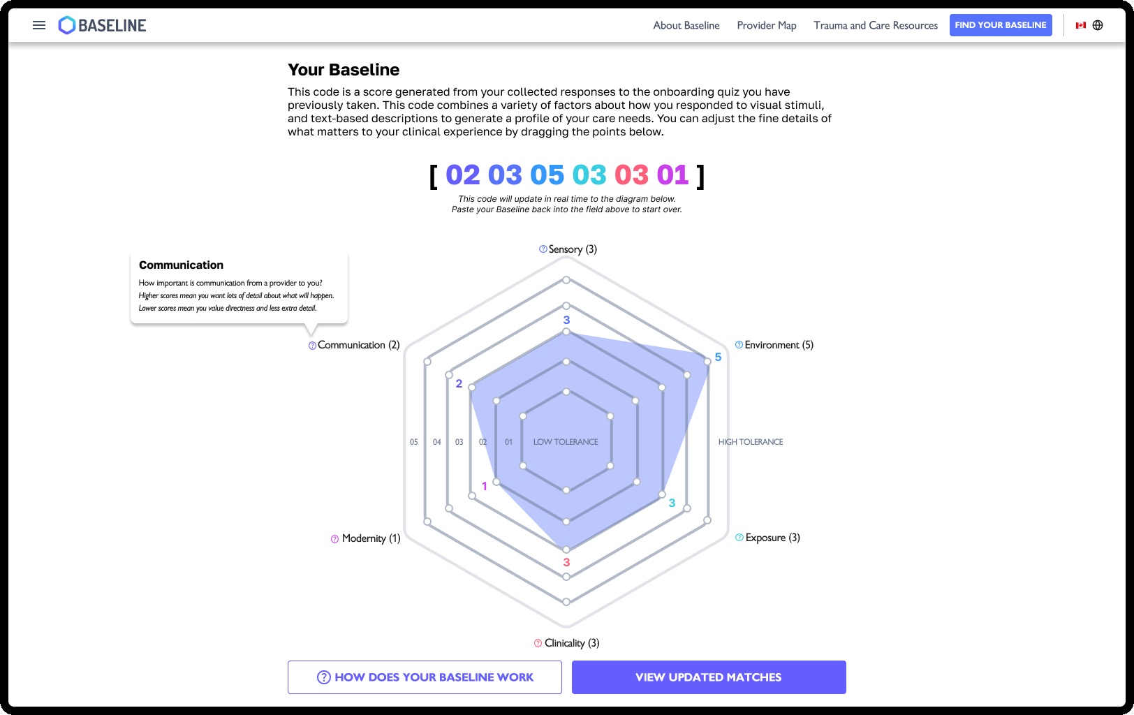 The Baseline matrix that captures patient preferences.
